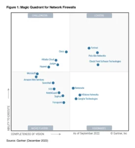 Wentzo Fortinet Gartner Magic Quadrant 2022