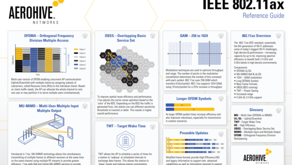 Reference guide van IEEE 802.11ax