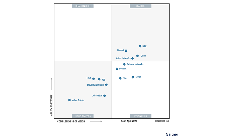 Afbeelding van de Magic Quadrant for Enterprise Wired and Wireless LAN Infrastructure 2026